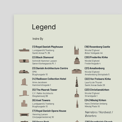 Architecture Guide to Copenhagen