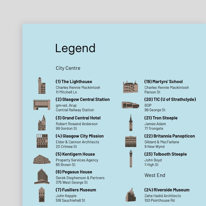 Architecture Guide to Glasgow