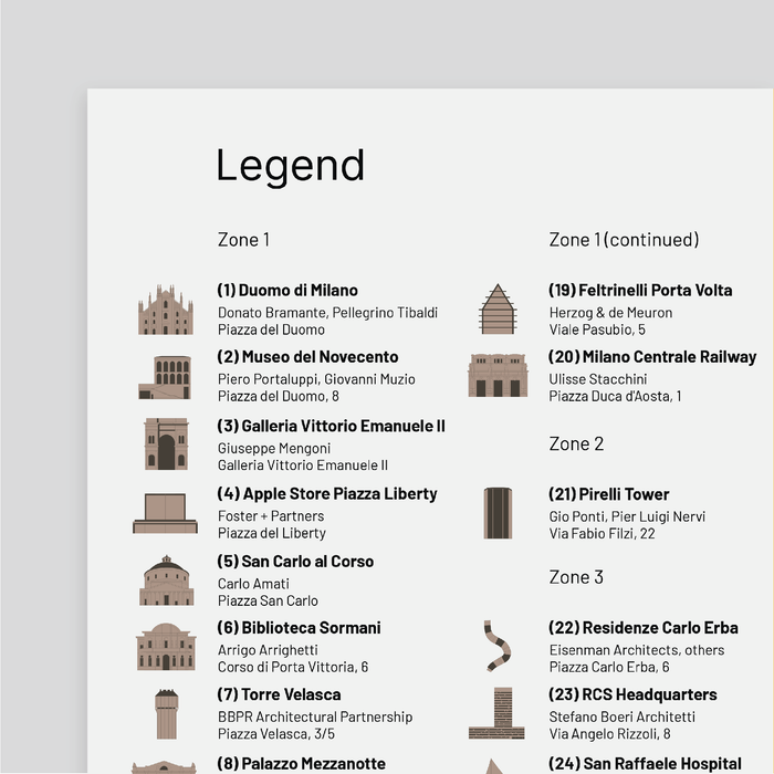 Architecture Guide to Milan