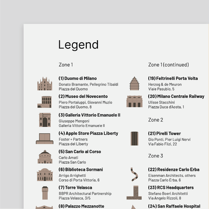 Architecture Guide to Milan