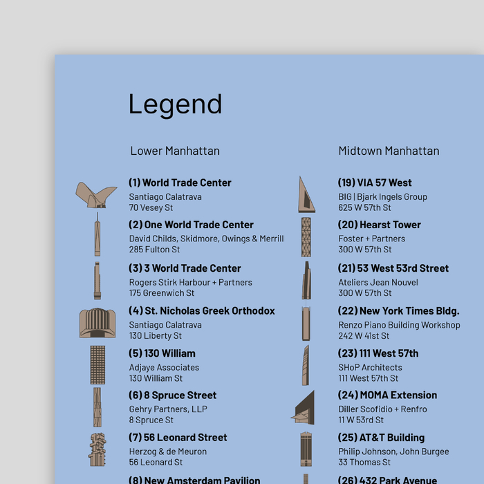 Architecture Guide to New York