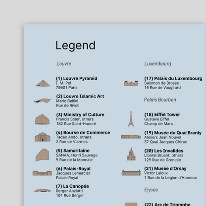 Architecture Guide to Paris