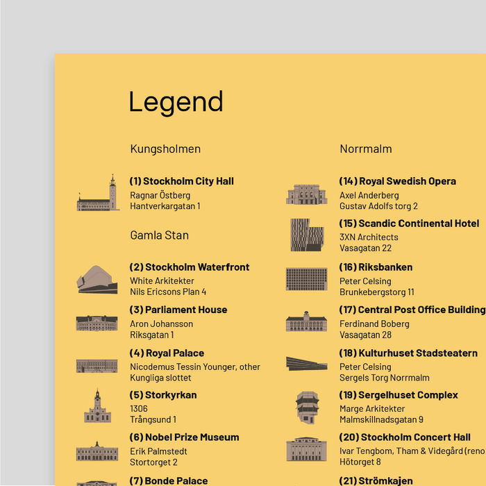 Architecture Guide to Stockholm